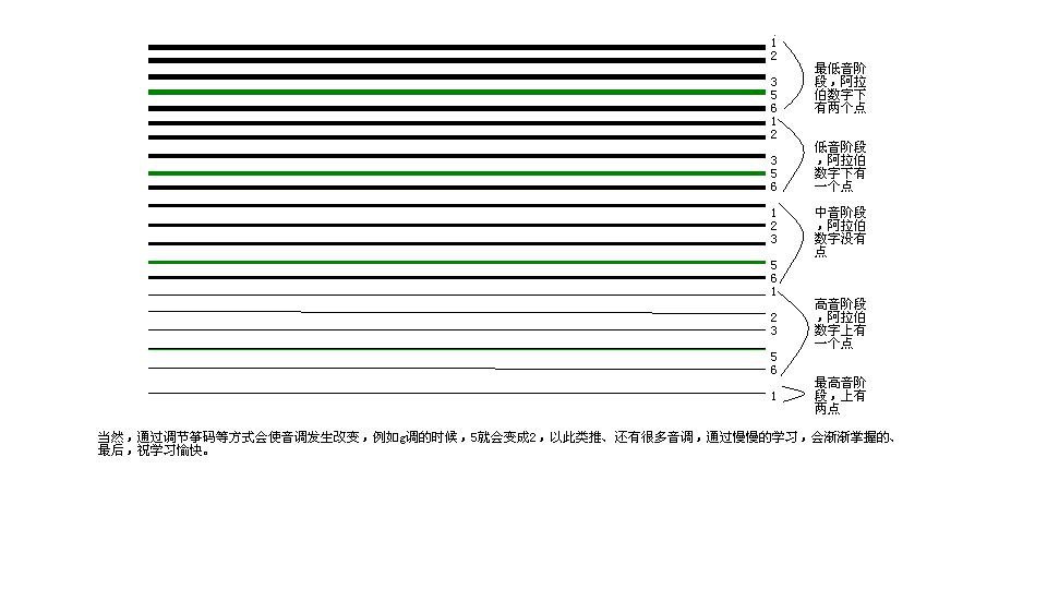 古筝21弦认线图