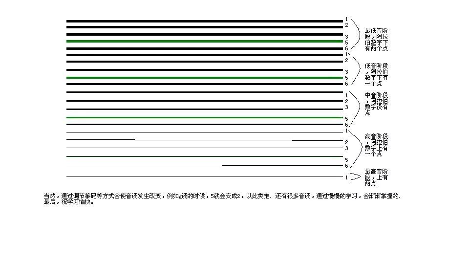 古筝21弦认线图- 河南至听乐器有限公司